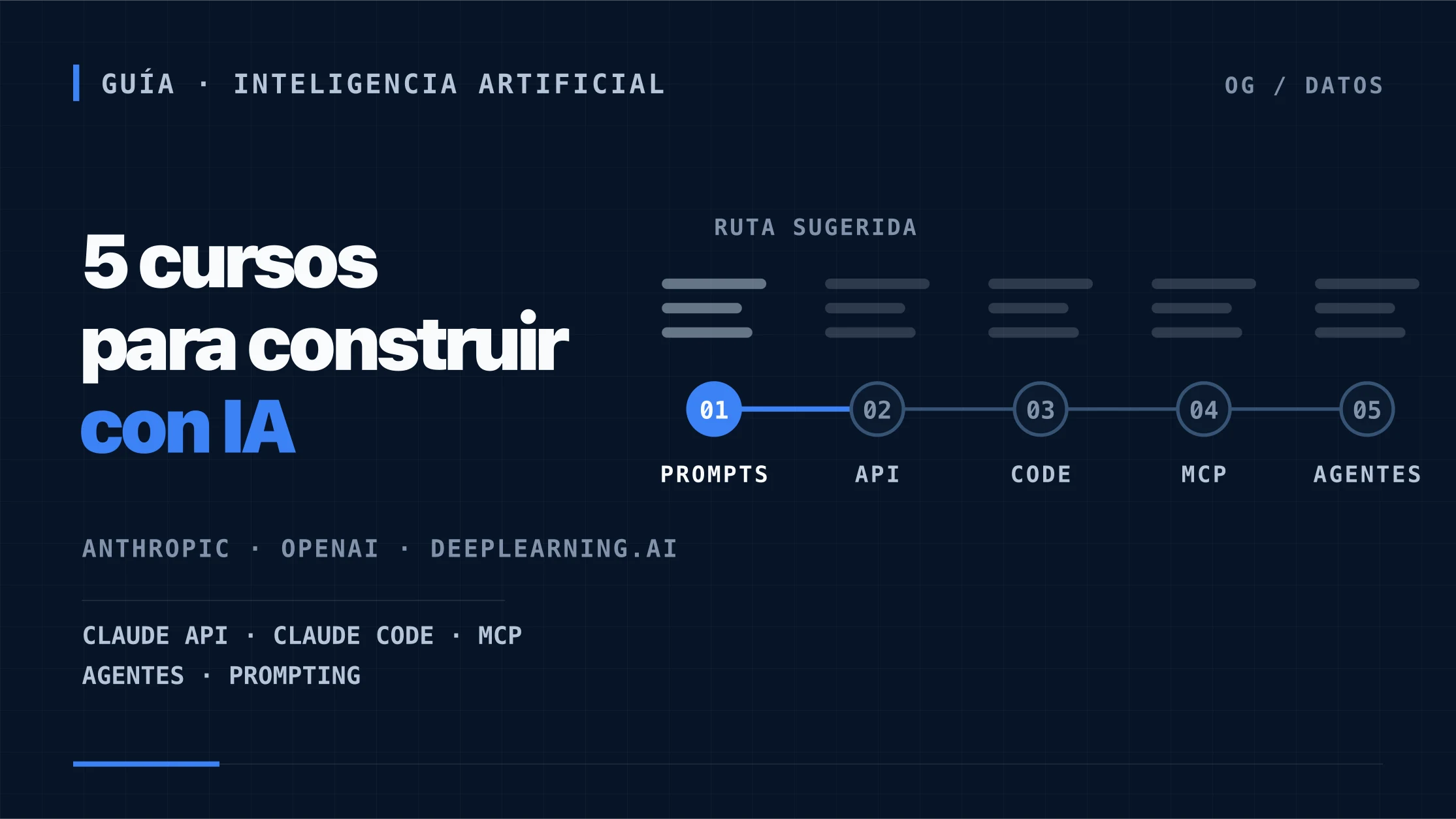 Ruta de cinco cursos para construir con IA: API, Claude Code, MCP, agentes y prompting